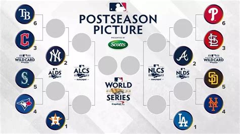 wild wild card standings|2024 fox wild card standings.